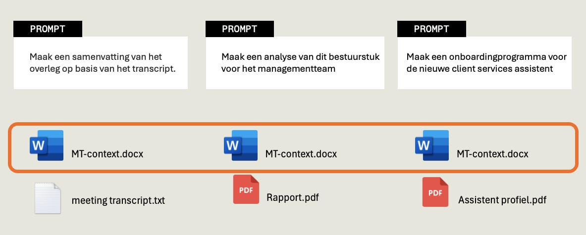 Eén context document, meerdere taken